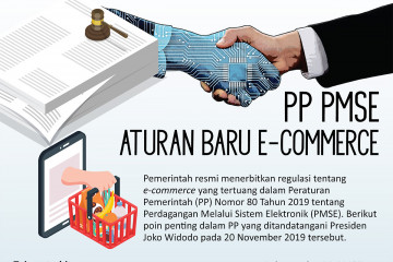 PP PMSE, aturan baru e-commerce