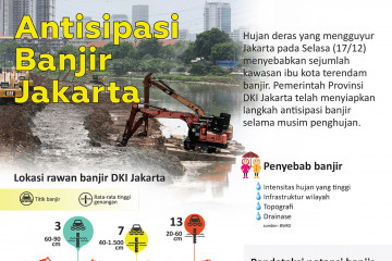Antisipasi banjir Jakarta