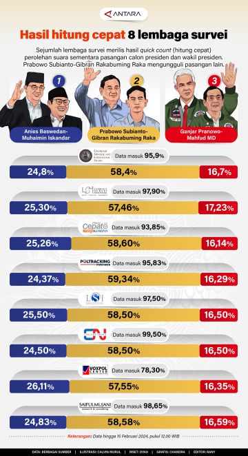 Asdasda - Kumpulan Berita ANTARA News