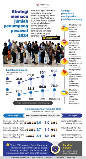 Informasi Terkini Dengan Visualisasi Data Yang Menarik Halaman 2 ...