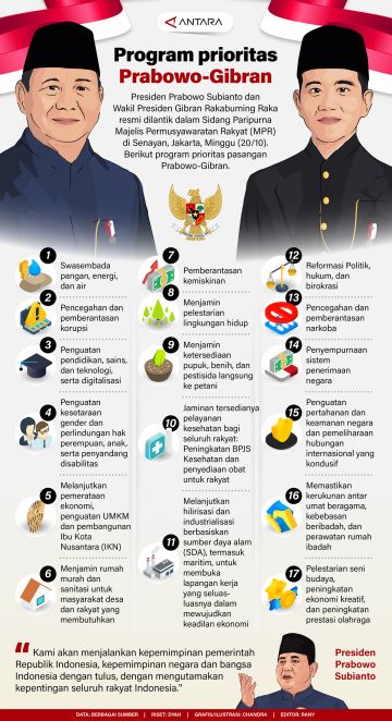 Program prioritas Prabowo-Gibran