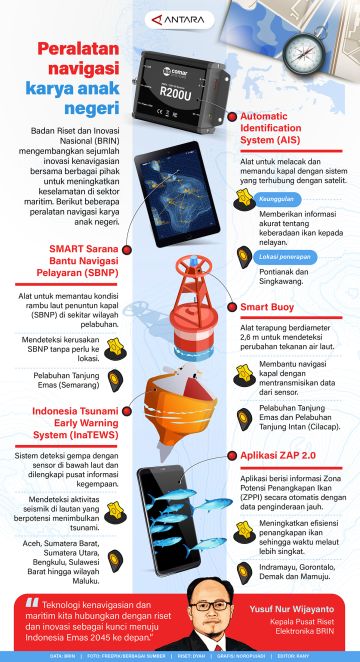 Peralatan navigasi karya anak negeri