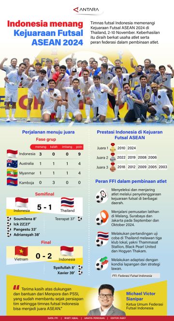 Indonesia menangi Kejuaraan Futsal ASEAN 2024