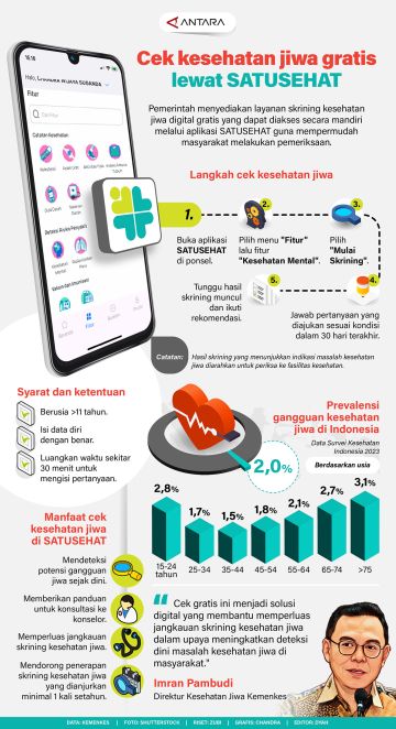 Cek kesehatan jiwa gratis lewat SATUSEHAT