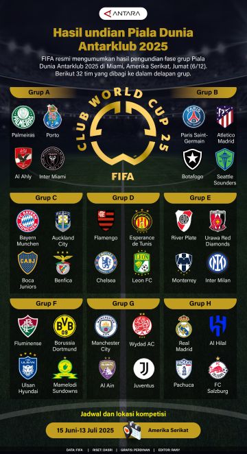 Hasil undian Piala Dunia Antarklub 2025