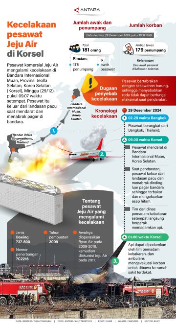 Kecelakaan pesawat Jeju Air di Korsel