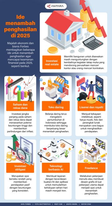 Ide menambah penghasilan di 2025