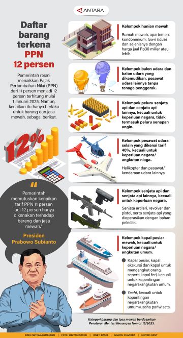 Daftar barang yang terkena PPN 12 persen