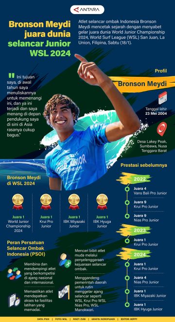 Bronson Meydi juara dunia selancar Junior WSL 2024