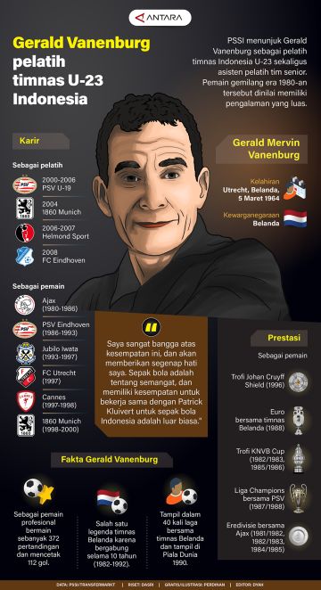 Gerald Venenburg pelatih U-23 Indonesia