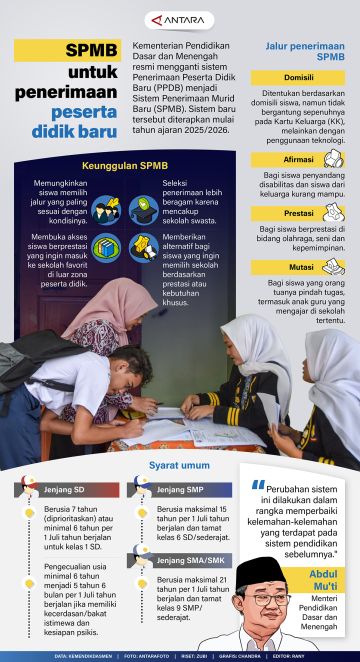 SPMB untuk penerimaan peserta didik baru