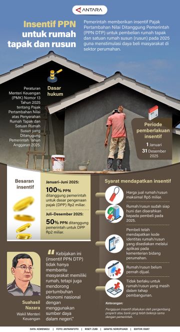 Insentif PPN untuk rumah tapak dan rusun