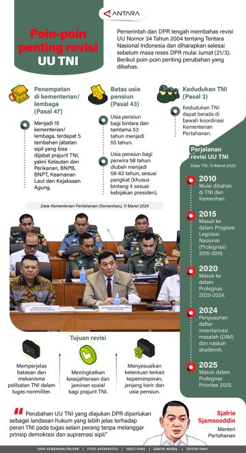 Poin-poin penting revisi UU TNI