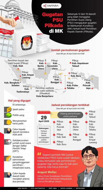 Gugatan PSU Pilkada di MK