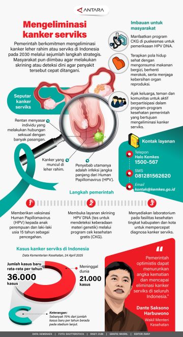 Mengeliminasi kanker serviks