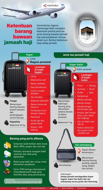 Ketentuan barang bawaan jamaah haji