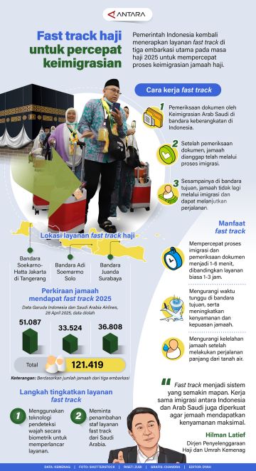 Fast track haji untuk percepat keimigrasian