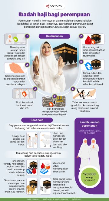 Ibadah haji bagi perempuan
