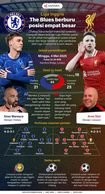 Liga Inggris: The Blues berburu posisi empat besar