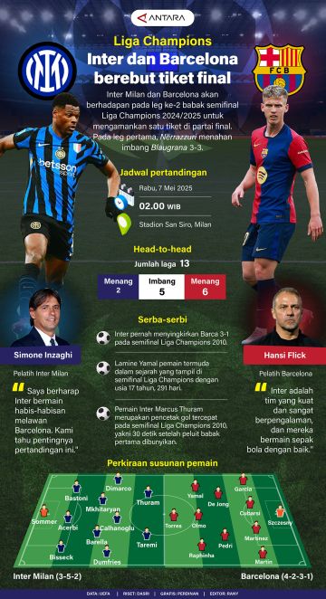 Liga Champions: Inter dan Barcelona berebut tiket final