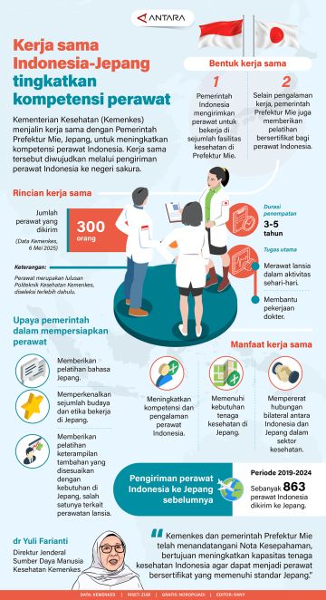 Kerjasama Indonesia-Jepang tingkatkan kompetensi perawat