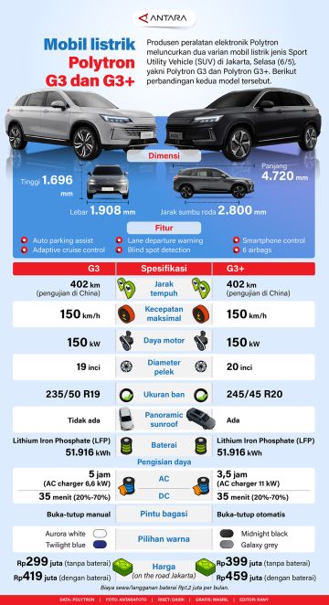 Perbandingan mobil listrik Polytron G3 dan G3+