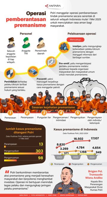 Operasi pemberantasan premanisme