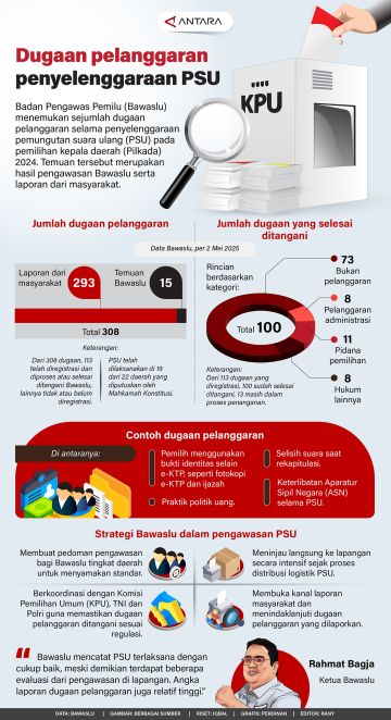 Dugaan pelanggaran penyelenggaraan PSU