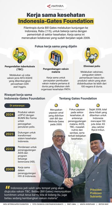 Kerja sama kesehatan Indonesia-Gates Foundation