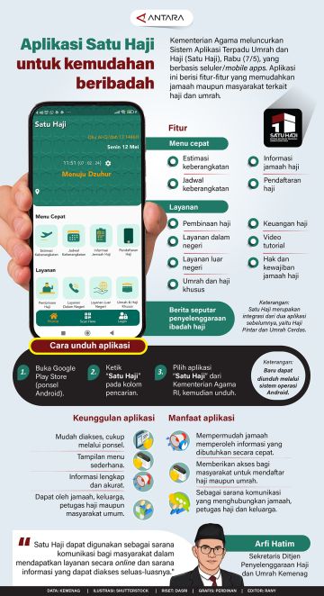 Aplikasi Satu Haji untuk kemudahan beribadah