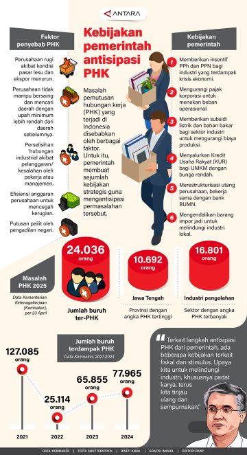 Kebijakan pemerintah atisipasi PHK