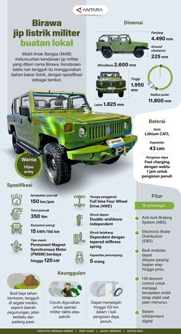 Birawa jip listrik militer buatan lokal