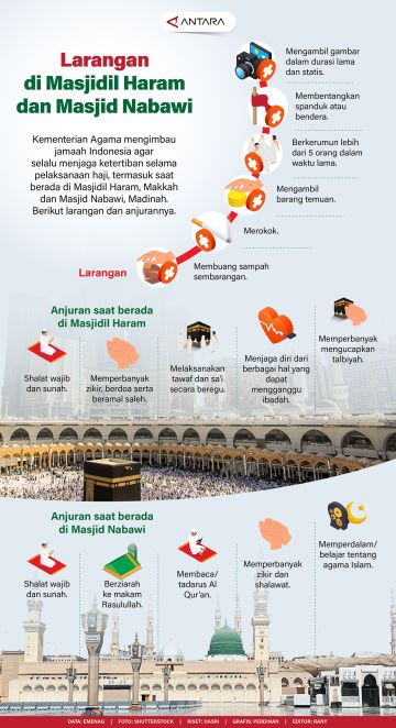 Larangan  di Masjidil Haram dan Masjid Nabawi