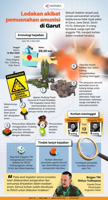 Ledakan akibat pemusnahan amunisi di Garut