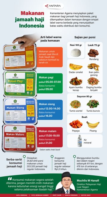 Makanan jamaah haji Indonesia