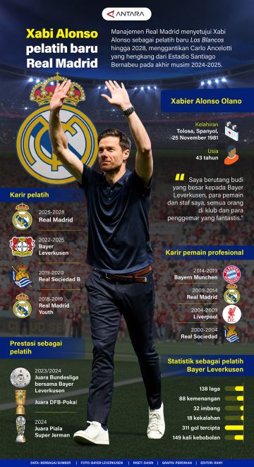 Xabi Alonso pelatih baru Real Madrid