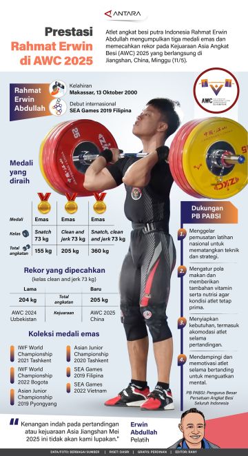 Prestasi Rahmat Erwin di AWC 2025