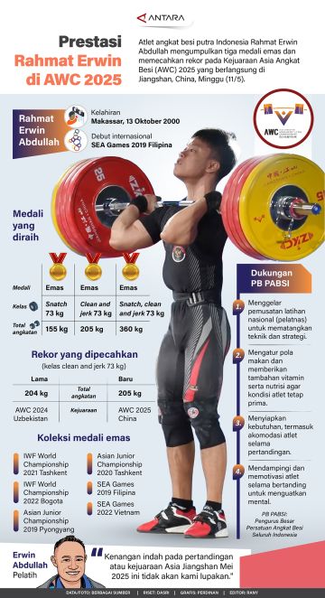 Prestasi Rahmat Erwin di AWC 2025