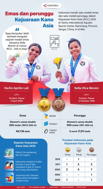 Emas dan perunggu Kejuaraan Kano Asia