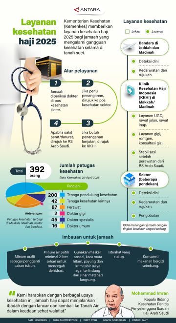 Layanan kesehatan haji 2025