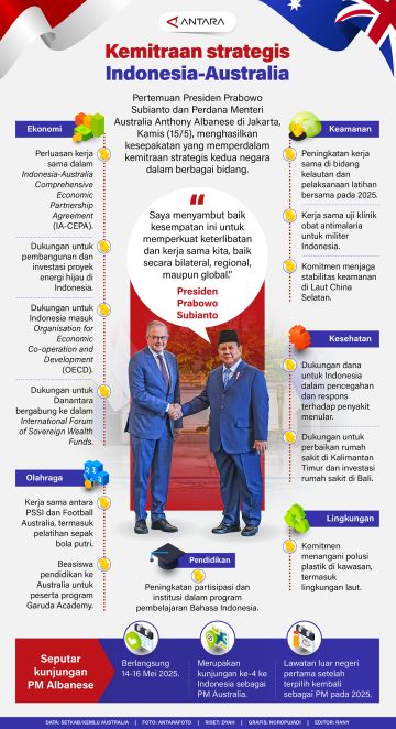 Kemitraan strategis Indonesia-Australia