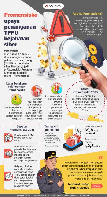 Promensisko upaya penanganan TTPU kejahatan siber