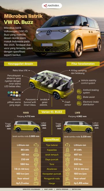 Mikrobus listrik VW ID. Buzz
