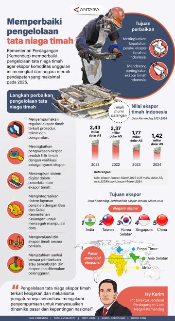 Memperbaiki pengelolaan tata niaga timah