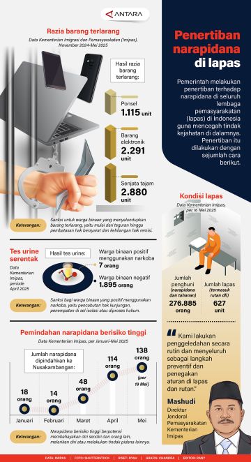Penertiban narapidana di lapas