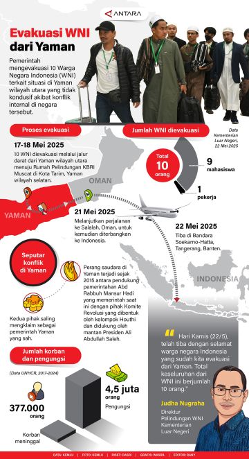Evakuasi WNI dari Yaman