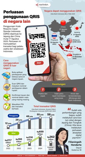 Perluasan penggunaan QRIS di negara lain