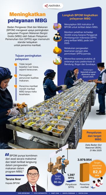 Meningkatkan pelayanan MBG
