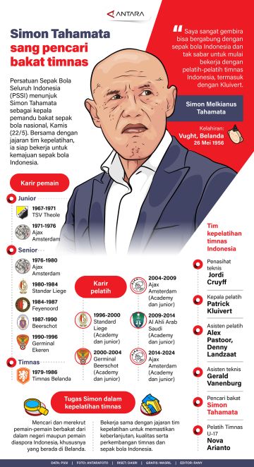Simon Tahamata dalam jajaran kepelatihan timnas