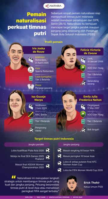 Pemain naturalisasi perkuat timnas putri